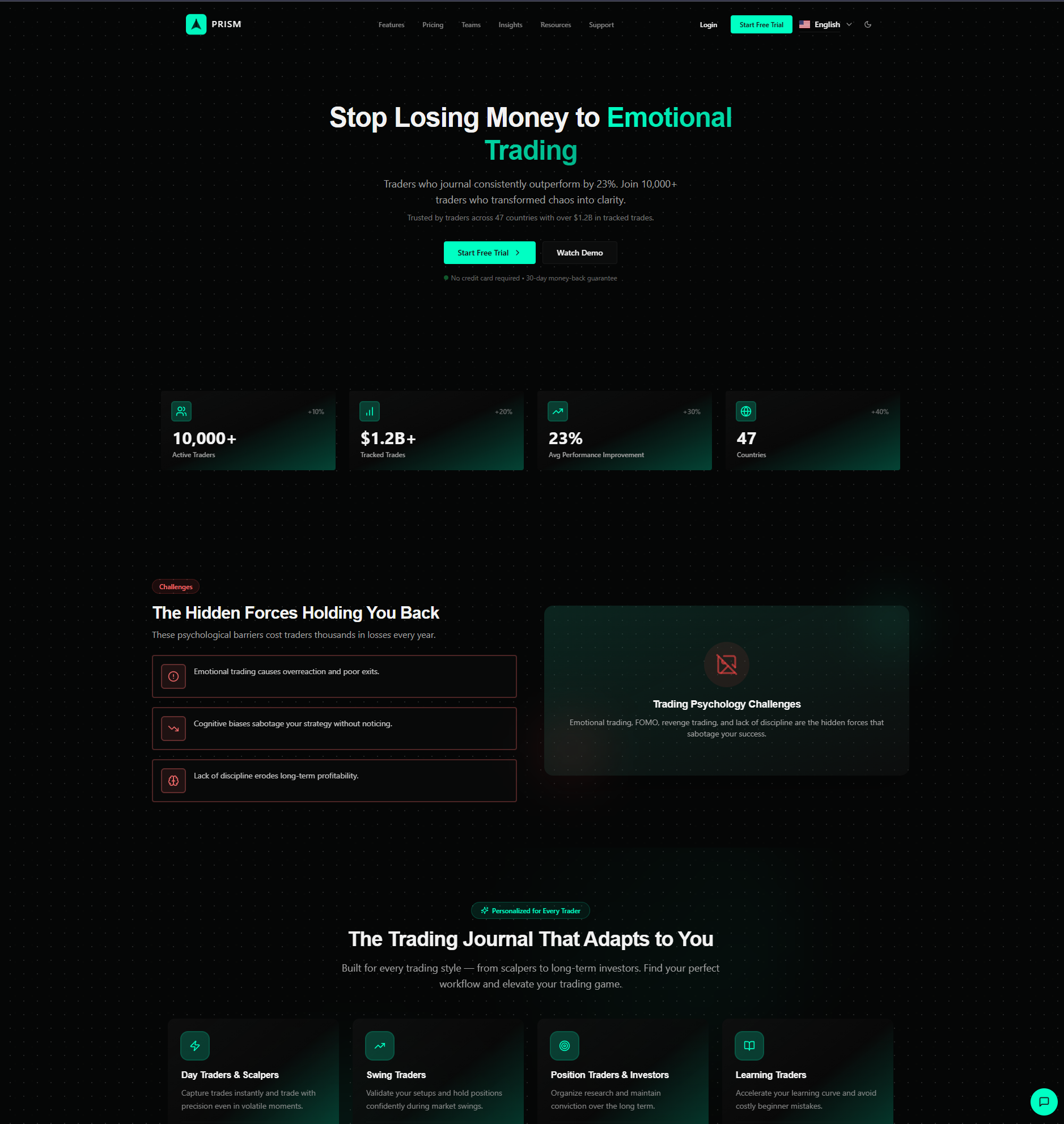 Performance Marketing Hub preview